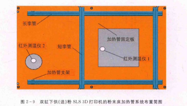3D打印加熱系統(tǒng) 3D打印加熱系統(tǒng)
